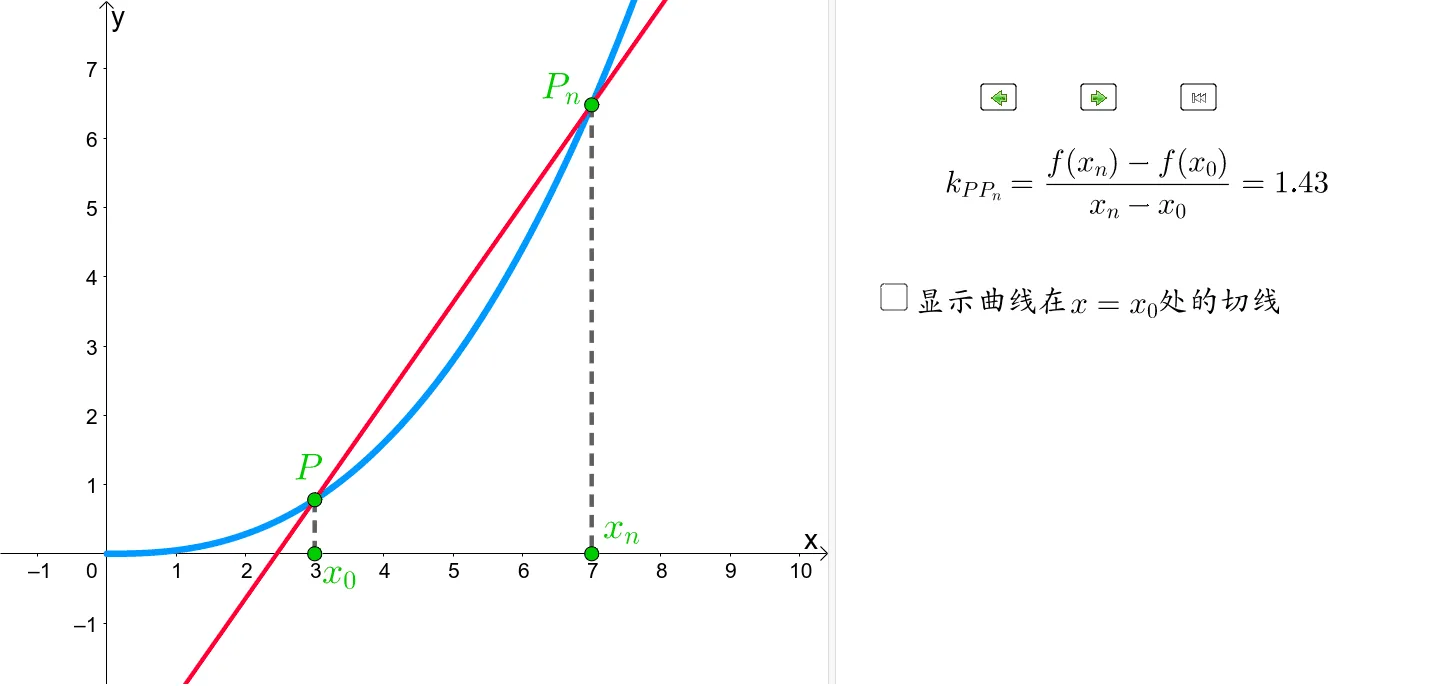 导数与切线：分段函数及抛物线的几何作图演示