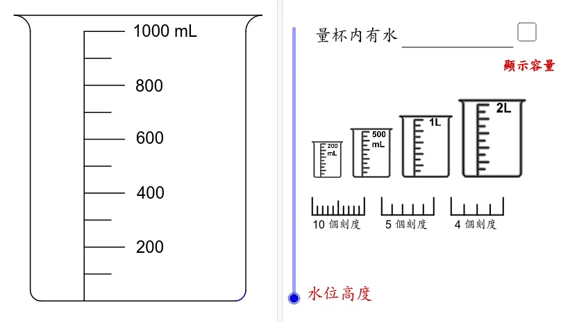 Capacity: Reading Scales on Different Measuring Cups