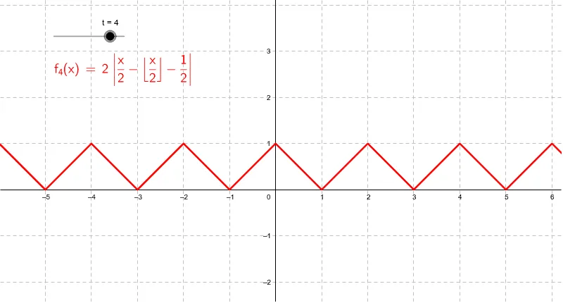 Construction and Demonstration of a Sawtooth Function