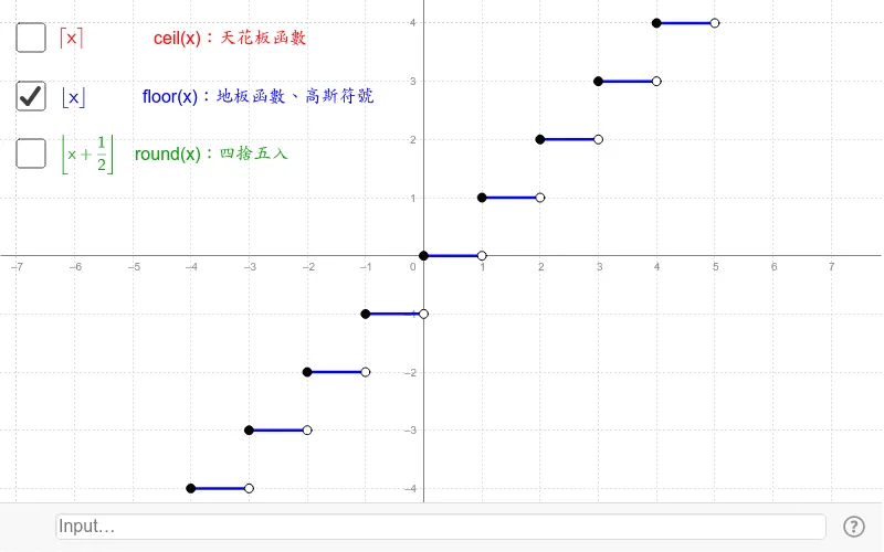 Step Functions: Ceil, Floor, and Round