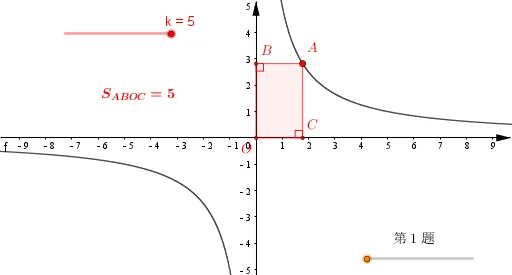 Exploring the Geometric Meaning of Parameter k