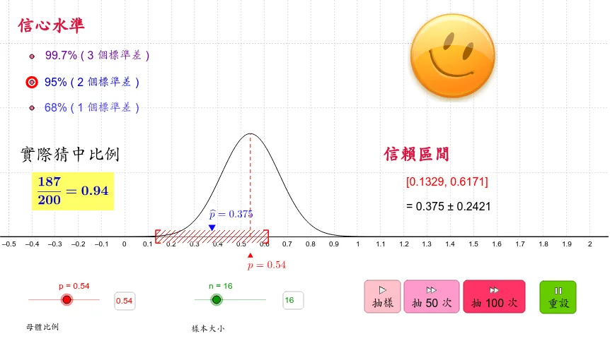 Confidence Level and Confidence Interval