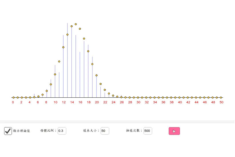 Binomial Distribution and Sampling