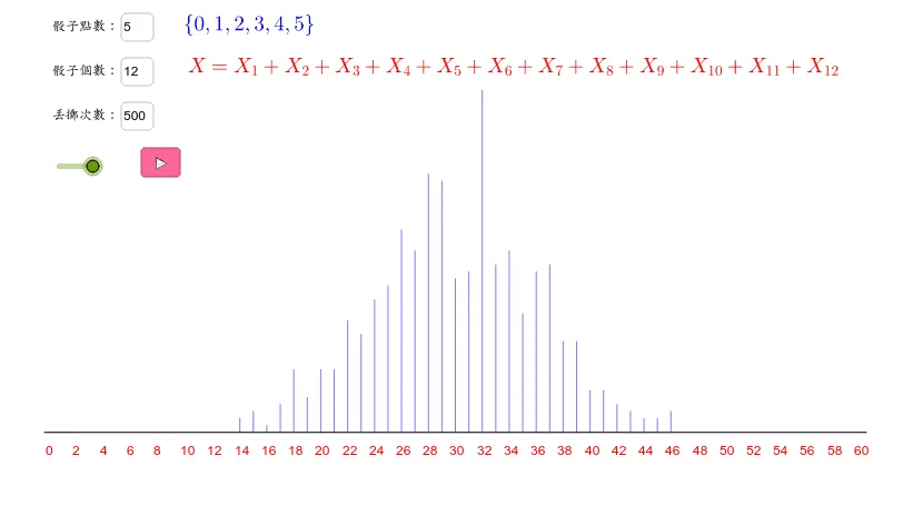Simulating the Sum Distribution of Random Variables