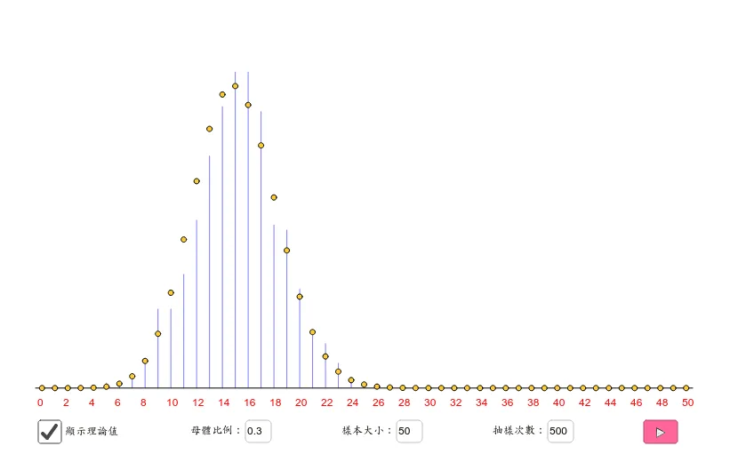 Binomial Distribution and Sampling Simulation