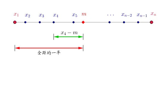 Statistical Illustration: Data Points x1, x2, ..., xn