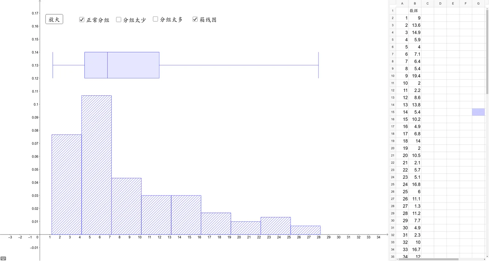 频率分布直方图与箱线图