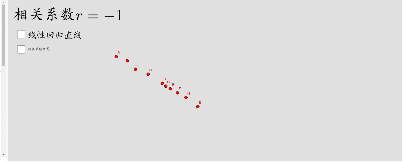 Linear Correlation Coefficient and Linear Regression Fit