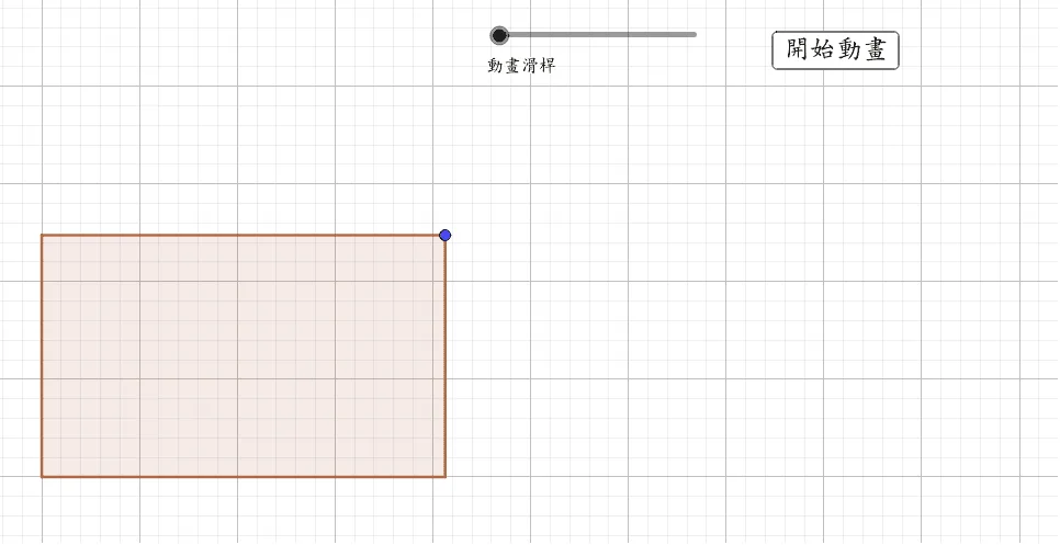 算术-几何平均不等式的几何直观