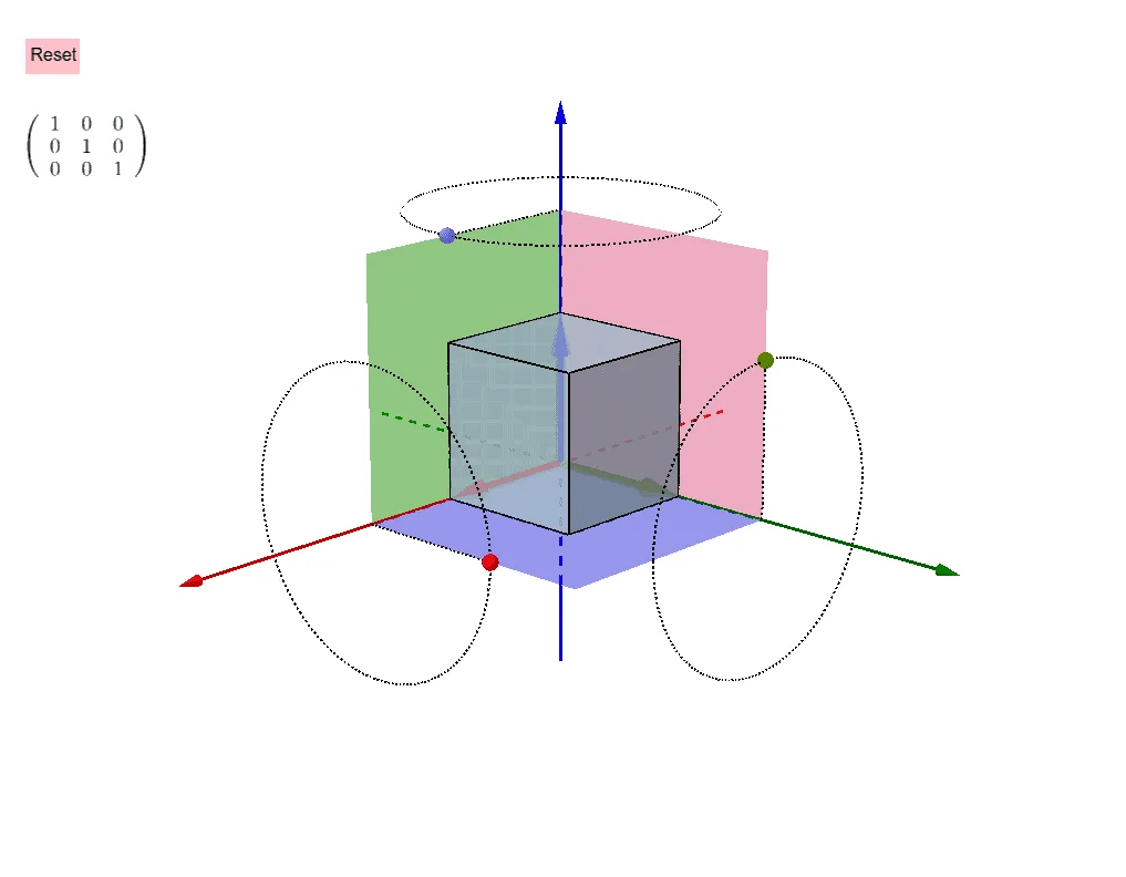 Spatial Rotation Matrix