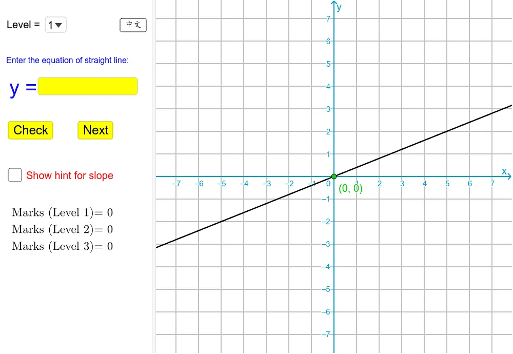 Interactive Quiz on Straight Line Equations