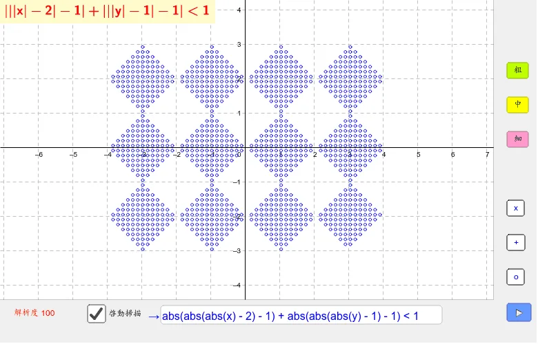 Graphing Inequalities