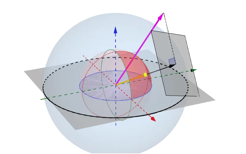 Finding Minimum Value Using Cauchy-Schwarz Inequality