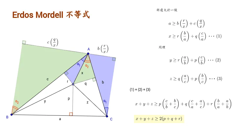 Erdos-Mordell Inequality