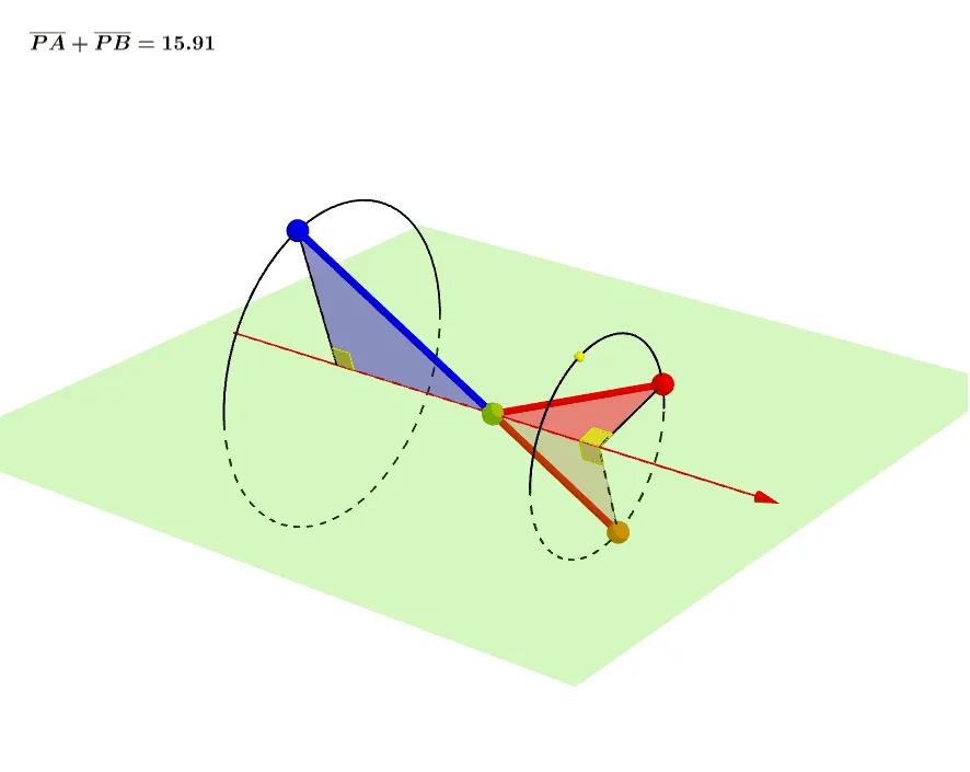 Geometric Construction and Locus of Segments PA + PB