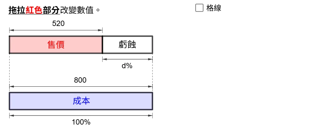 Profit and Loss Calculation Model
