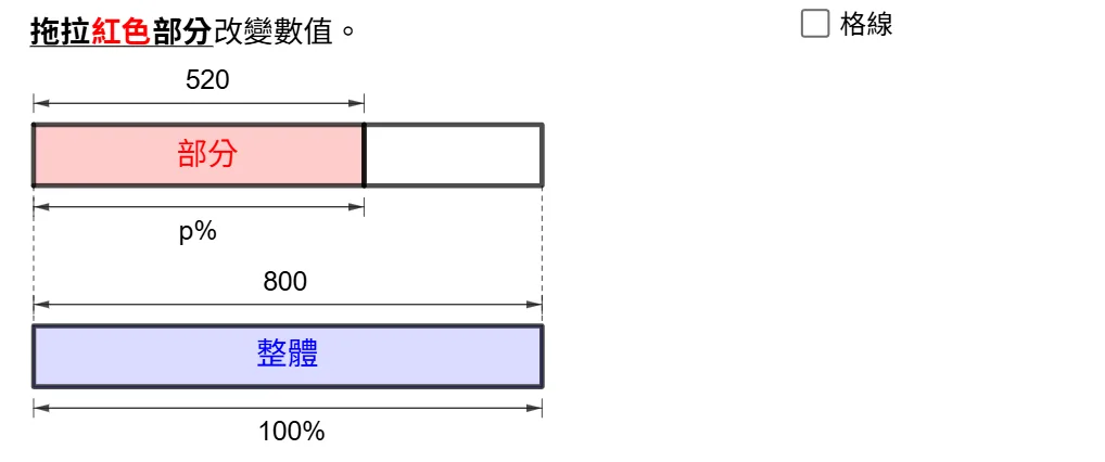 Parts, Whole, and Percentages