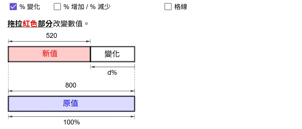 Percentage Change Demonstration