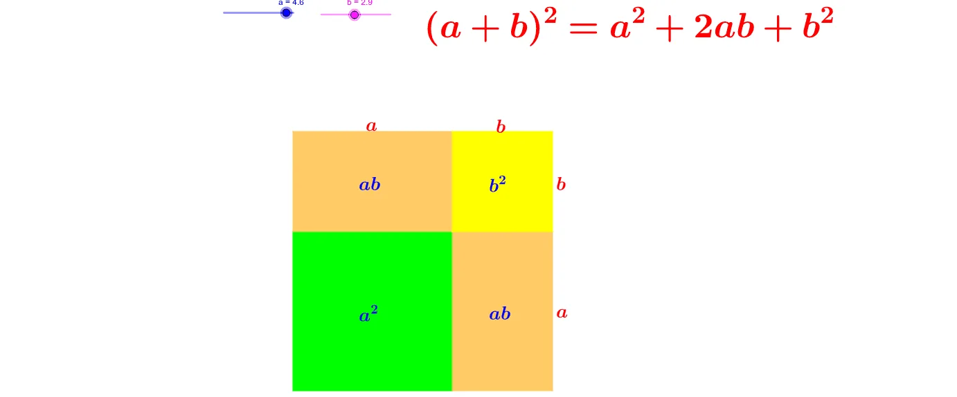 Demonstrating Multiplication Formulas Using Polygon Area Models