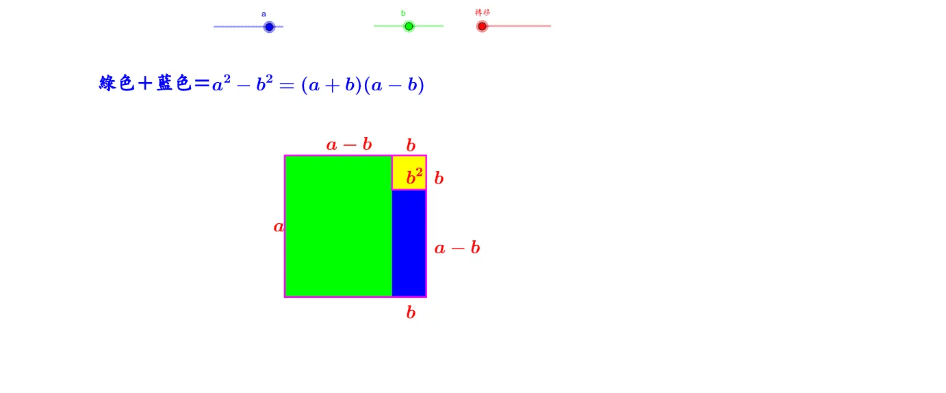 Geometric Proof of Multiplication Formulas
