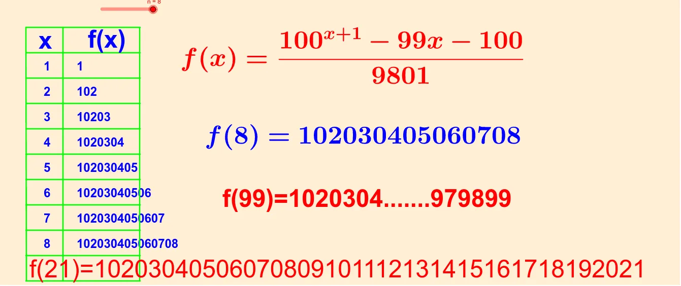 Exploration of Singular Functions (3): Sequences and Hyperbolas