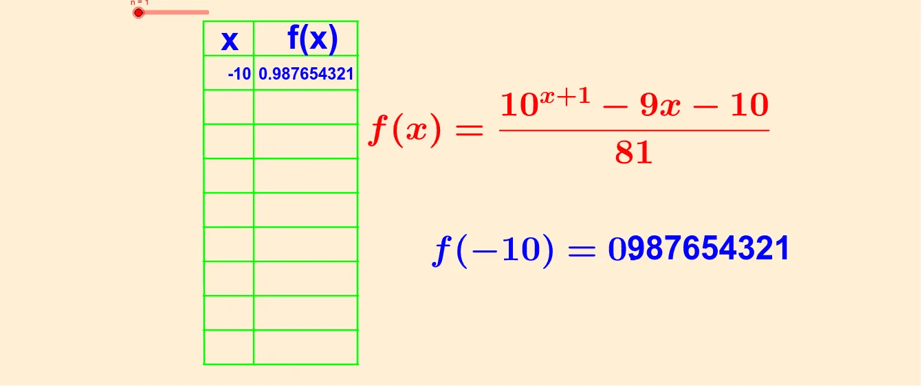 Exploration of the Weird Function II: Polynomials, Probability, and Geometry
