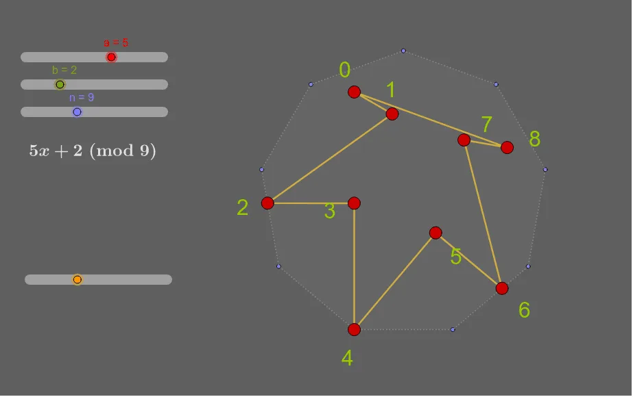 Modulus Operation and Polygon Geometric Transformation