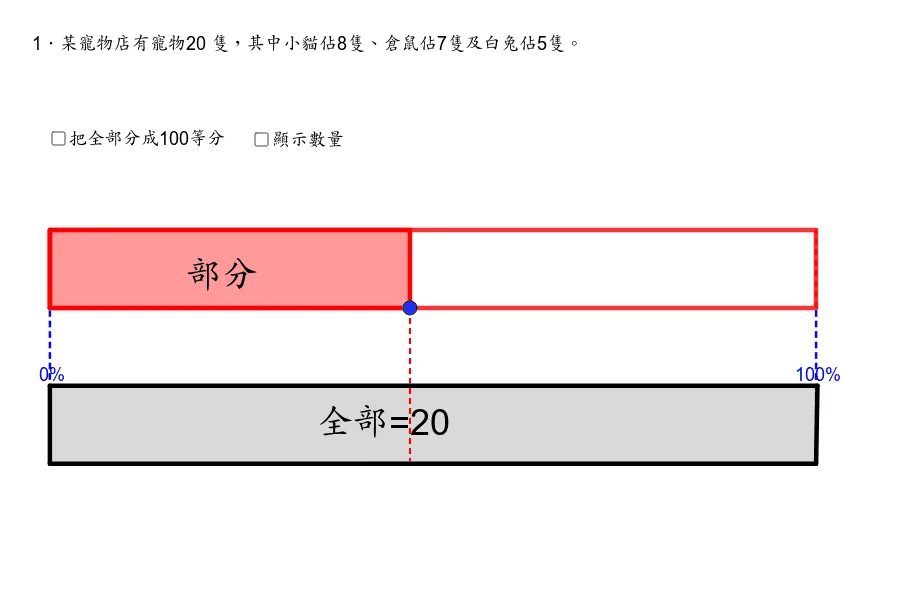 Calculating the Percentage of a Part to the Whole: Example 1