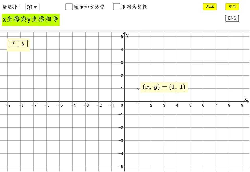 Graphs of Linear Equations in Two Variables