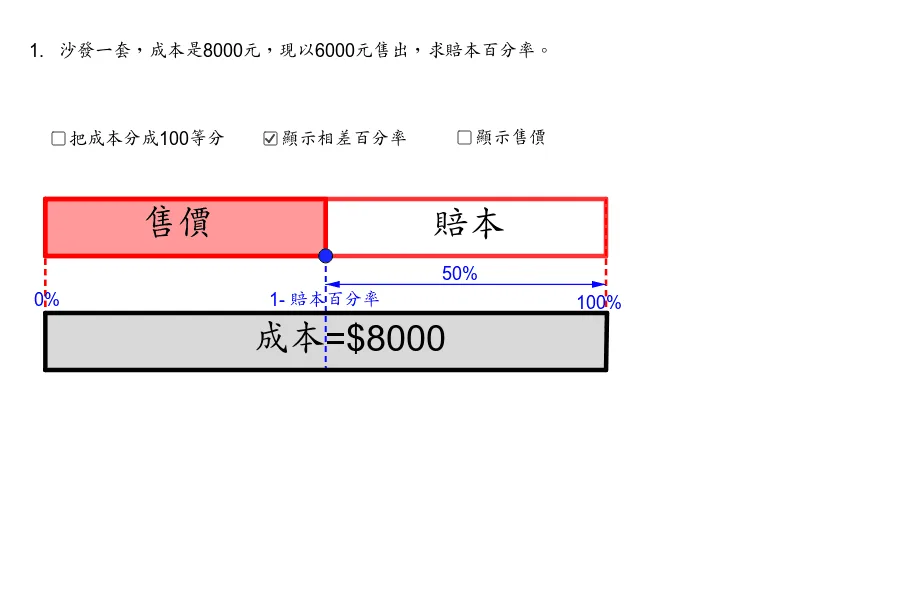Profit and Loss: Example 1