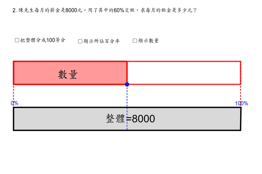 Finding Quantities from Percentages (I): Example 2