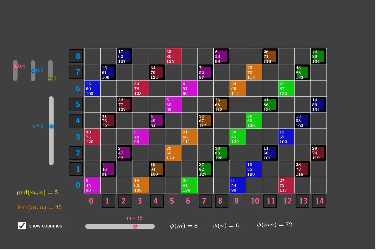 Geometric Visualization of the Chinese Remainder Theorem