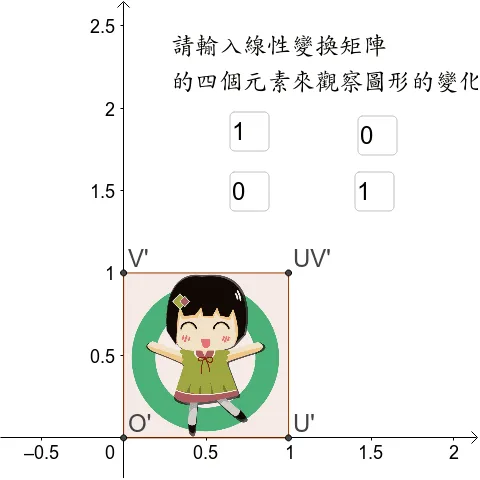 二阶线性变换矩阵的几何演示
