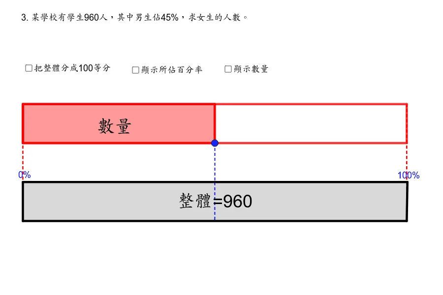 Finding Quantities by Percentage (I): Example 3