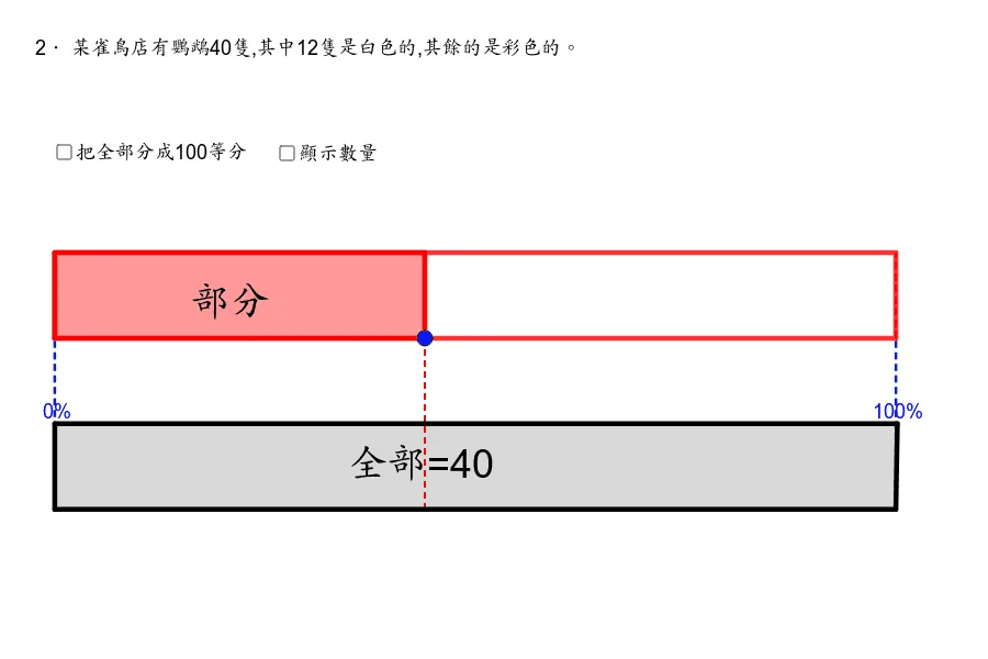 Percentage of a Whole: Example 2