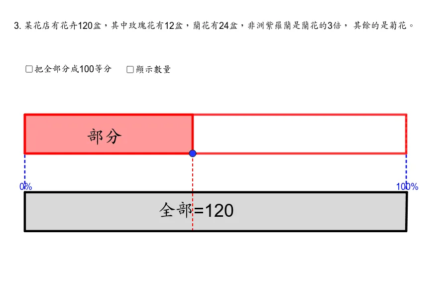 Percentage of a Whole: Example 3