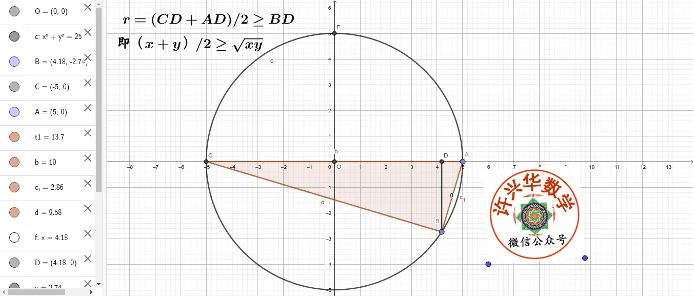A Geometric Proof of the AM-GM Inequality