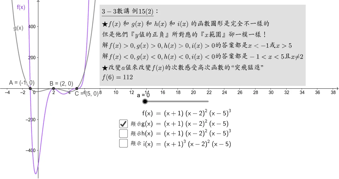 高次函数图像与交点探究