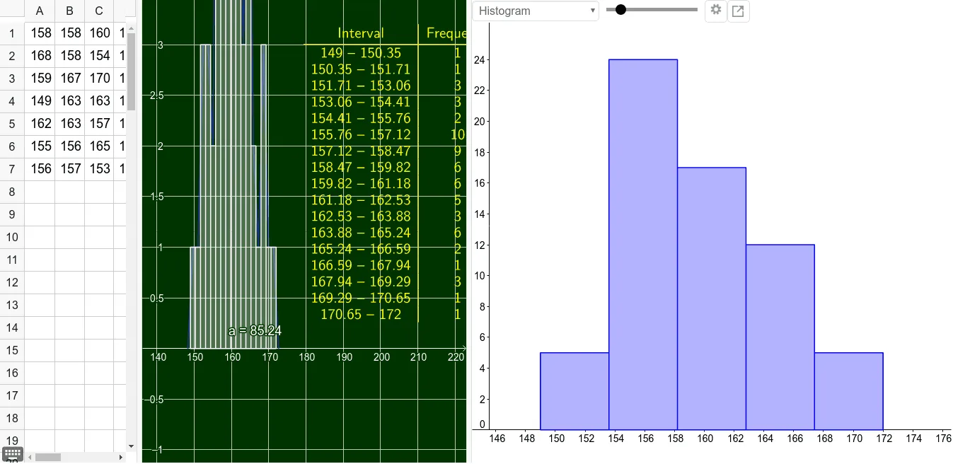 Frequency Distribution Histogram