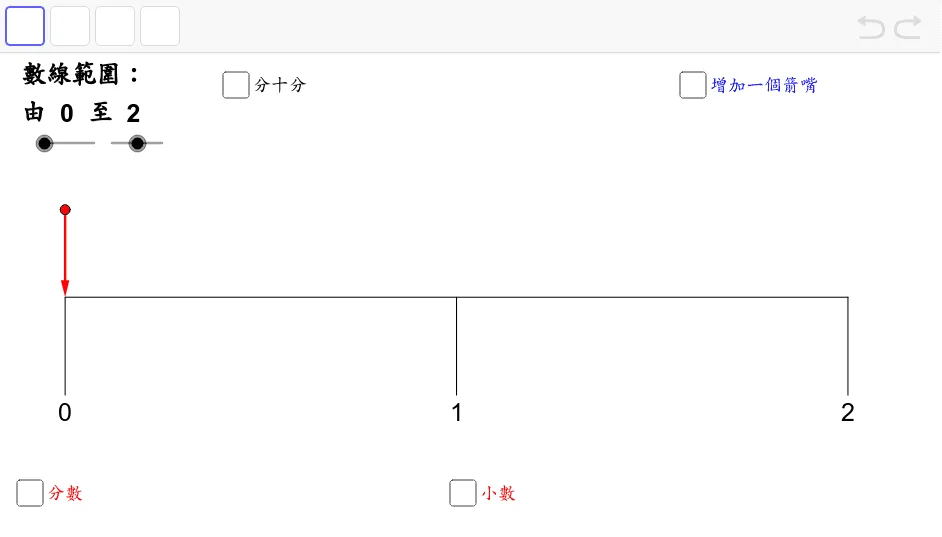 Locating Points on a Number Line