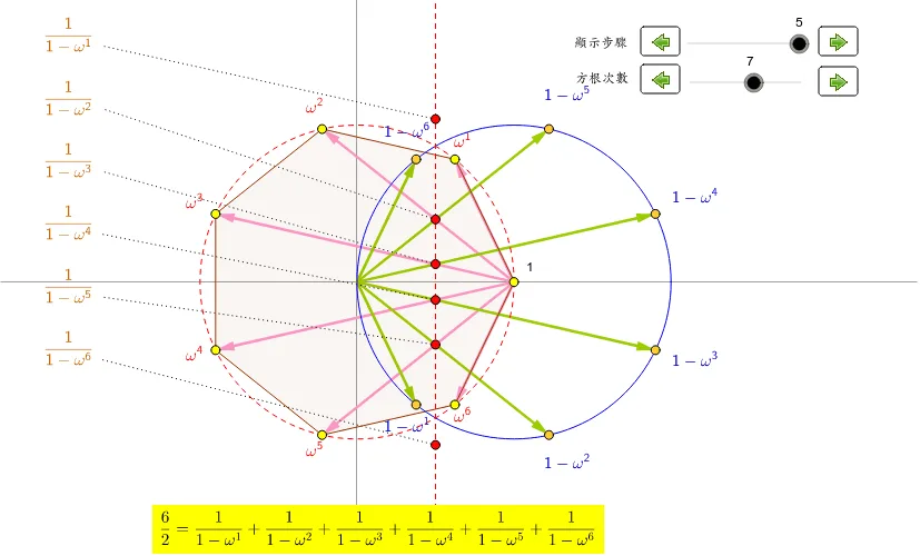 Exploring nth Roots of Unity via Inversion