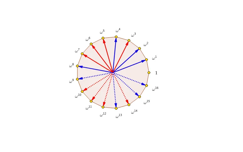 Geometric Construction of a 17-gon