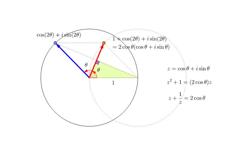 Geometric Construction of the Equation 1+z² = (2cosθ)z