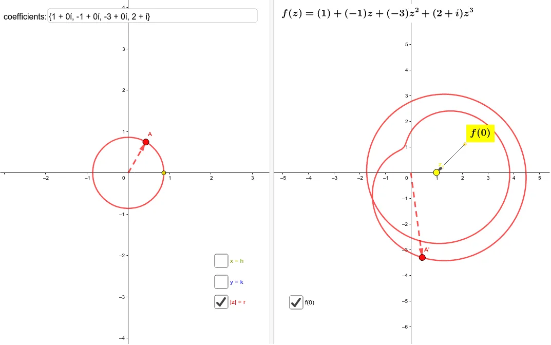 Complex Functions and Geometric Transformations