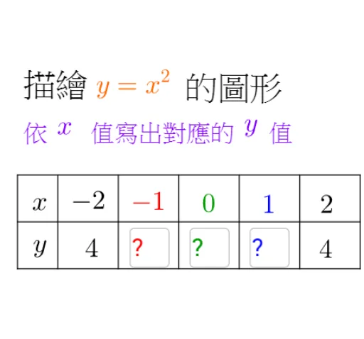 二次函數