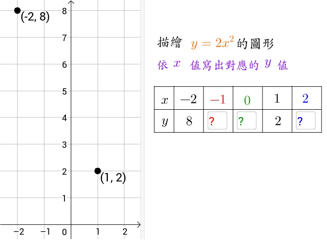 Interactive Demonstration of Point-Plotting for Quadratic Functions