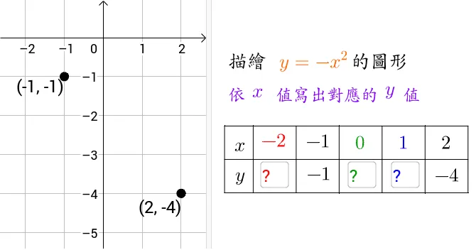 Interactive Point-Plotting for Quadratic Functions