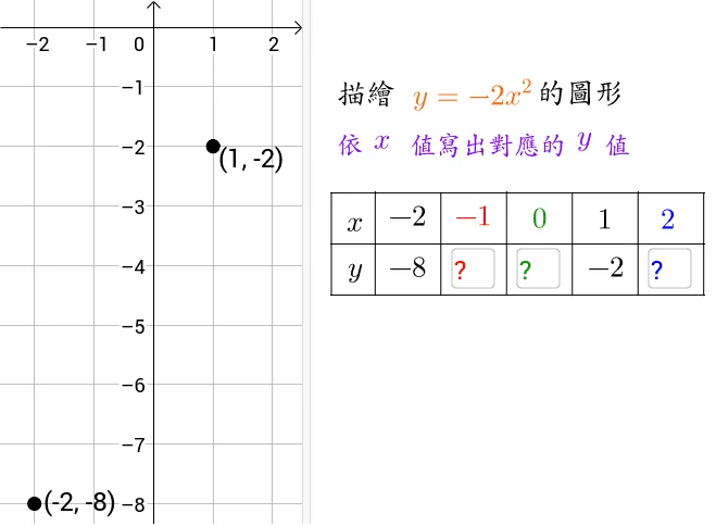 Quadratic Function Point-Plotting Demonstration
