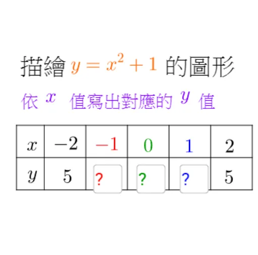 Plotting and Vertical Translation of Quadratic Functions