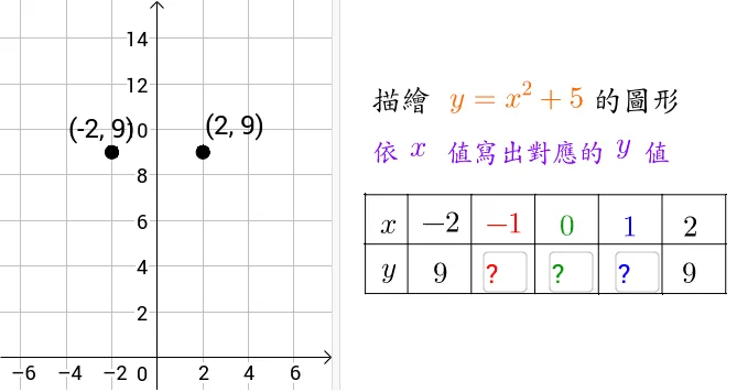 Exploring Point Plotting and Vertical Translation of Quadratic Functions